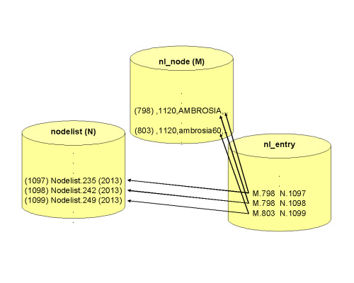 dbstructure