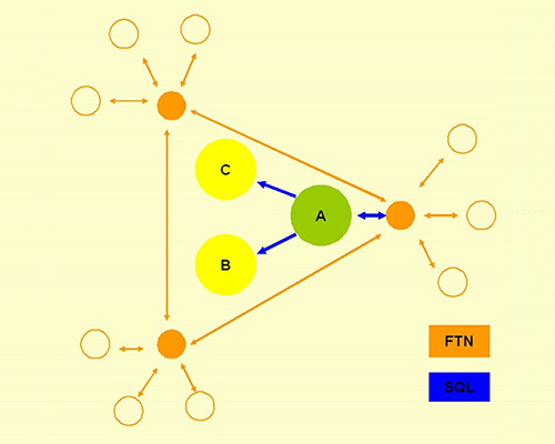 fidobase